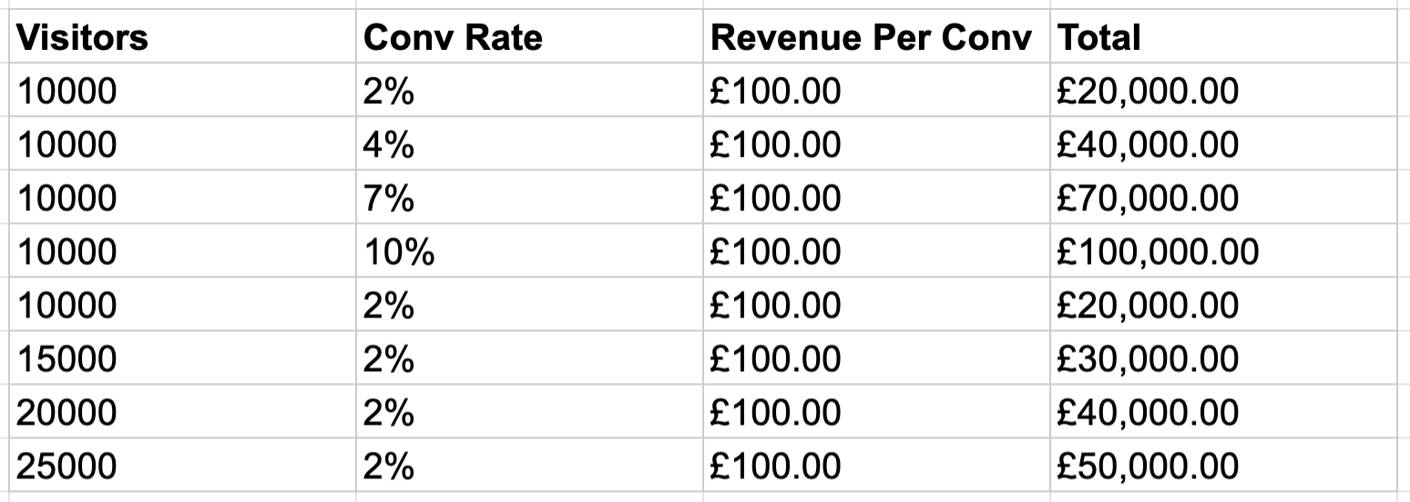 Conversion Rate Optimisation - Optimyzd Google Ads Partner